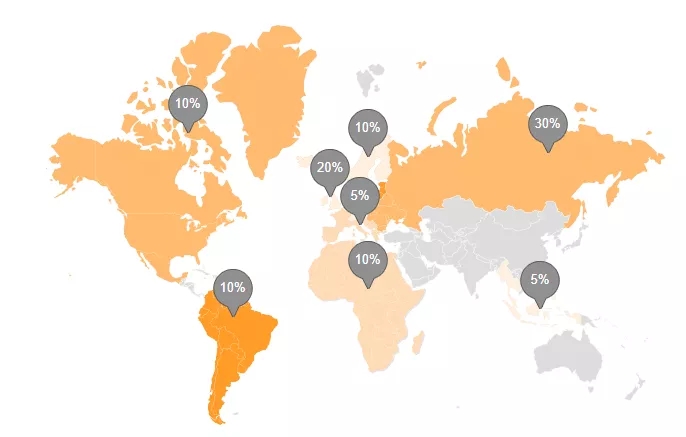 Continuous improvement and perfect 5