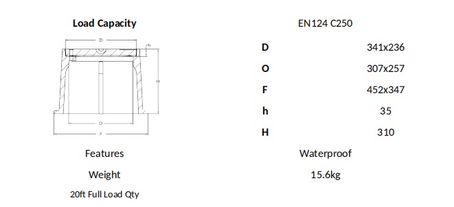 Technical Parameters