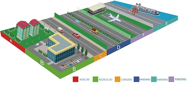 Manhole cover grade installation location division